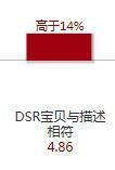 怎么做好淘宝店铺装修设计