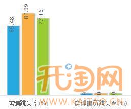 怎么做好淘宝店铺装修设计