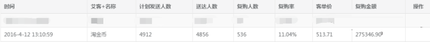 如何利用微信让我的女装店铺起死回生的？ 三联