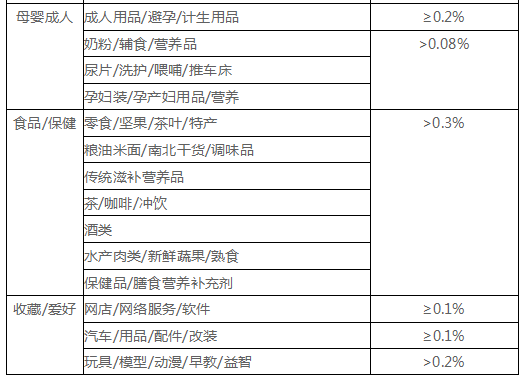 千万不要忽视了店铺&ldquo;蛀虫&rdquo;：纠纷退款率！