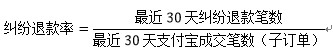 千万不要忽视了店铺&ldquo;蛀虫&rdquo;：纠纷退款率！