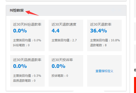 千万不要忽视了店铺&ldquo;蛀虫&rdquo;：纠纷退款率！