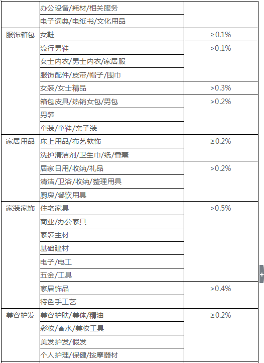 千万不要忽视了店铺&ldquo;蛀虫&rdquo;：纠纷退款率！