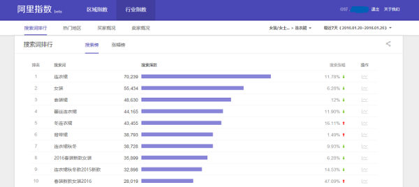 新版阿里指数上线新增哪些板块？ 三联