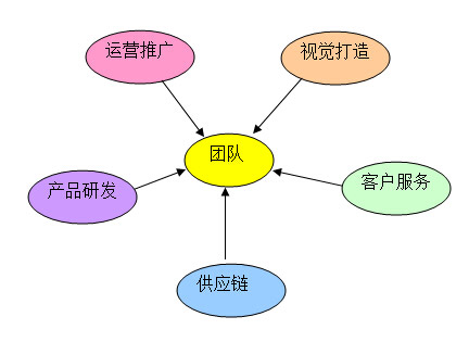 2016年天猫运营如何打造一个品牌 三联