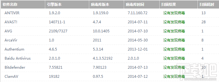 安捷播放器有毒吗？