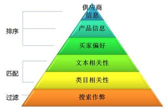 也谈谈阿里诚信通的的一些优化技巧