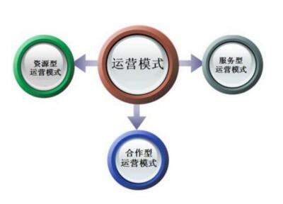 如何给网站改版呢