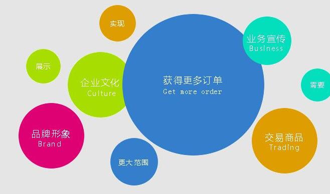 企业网站如何建设呢