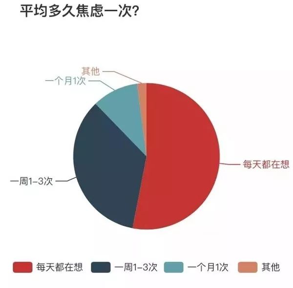 北漂程序员都去周游世界了，我为什么还在原地焦虑？