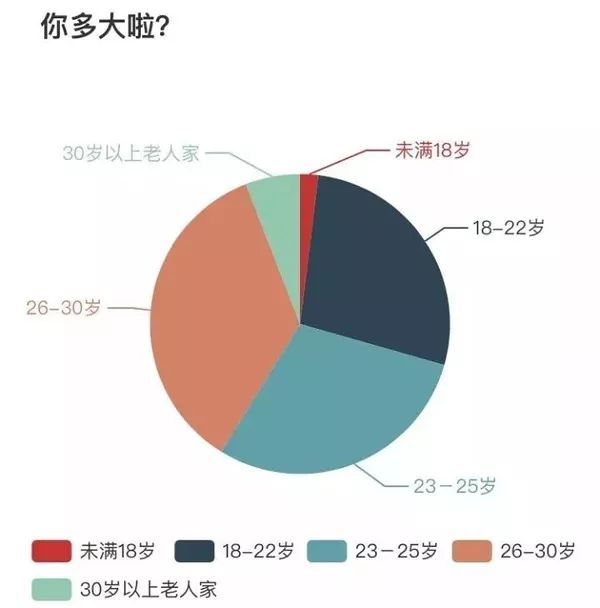 北漂程序员都去周游世界了，我为什么还在原地焦虑？