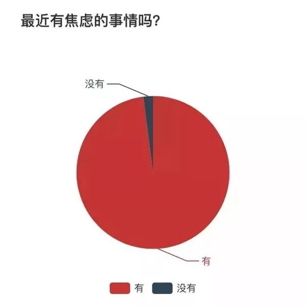 北漂程序员都去周游世界了，我为什么还在原地焦虑？