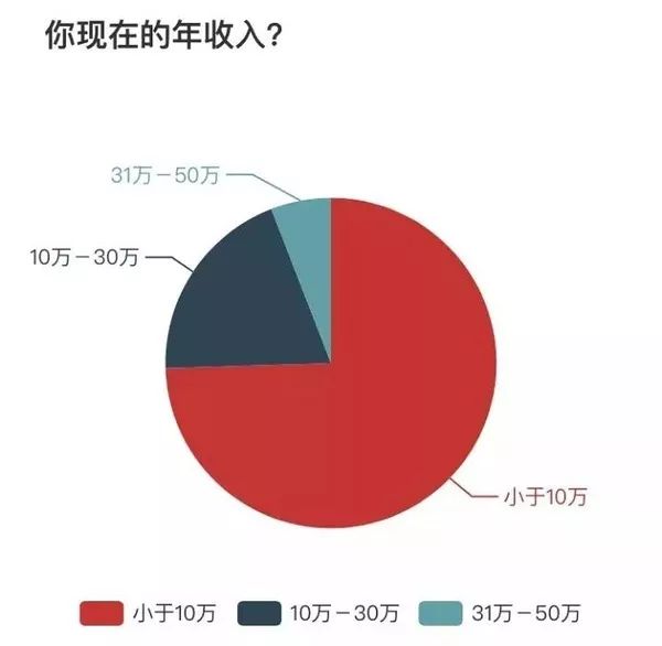 北漂程序员都去周游世界了，我为什么还在原地焦虑？