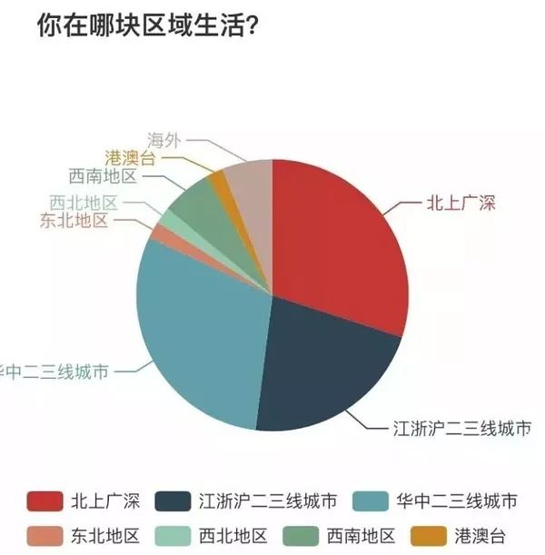北漂程序员都去周游世界了，我为什么还在原地焦虑？