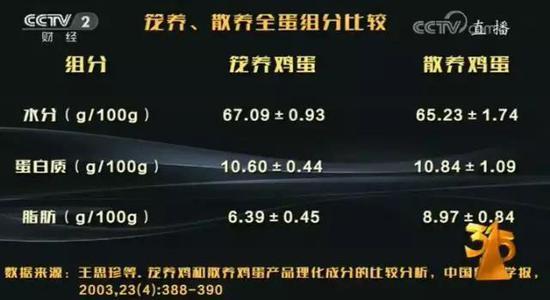 央视315成大型养生科普讲座：走过路过不要错过