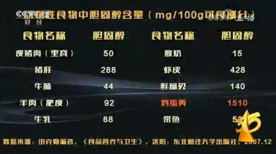 央视315成大型养生科普讲座：走过路过不要错过