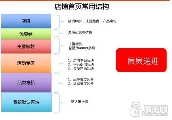 手机淘宝店铺装修