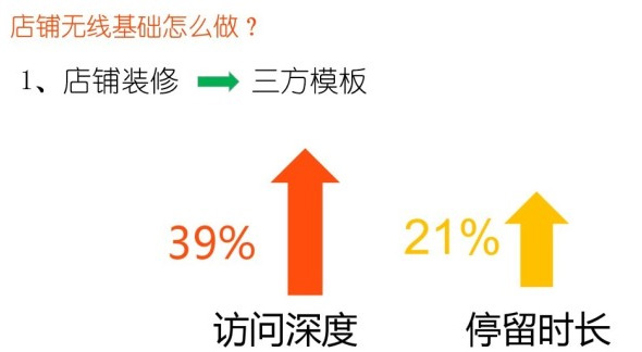 手机淘宝店铺装修