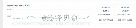 开店教程 怎么打造爆款 淘宝店铺装修 淘宝选款