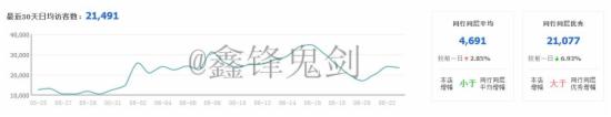 开店教程 怎么打造爆款 淘宝店铺装修 淘宝选款