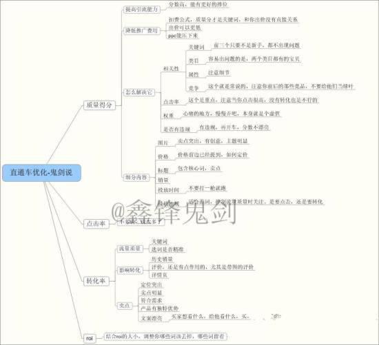 开店教程 怎么打造爆款 淘宝店铺装修 淘宝选款