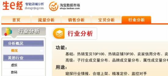 开店教程 怎么打造爆款 淘宝店铺装修 淘宝选款