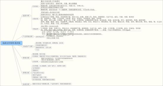 开店教程 怎么打造爆款 淘宝店铺装修 淘宝选款
