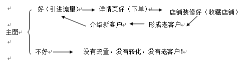 店铺装修抓住三点很关键