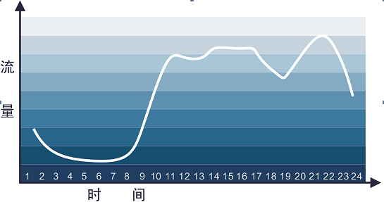 高手支招：小卖家提高引流秘诀 三联