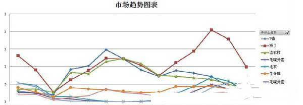 诠释新开店铺如何做风格定位？2