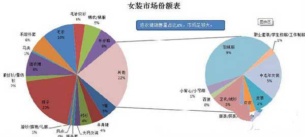 诠释新开店铺如何做风格定位？ 三联