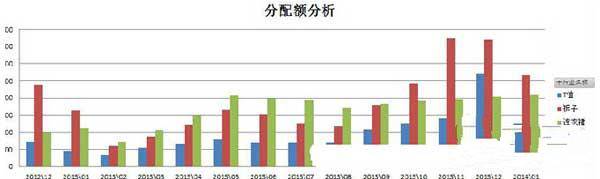 诠释新开店铺如何做风格定位？4