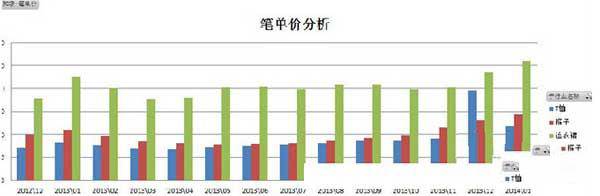 诠释新开店铺如何做风格定位？5