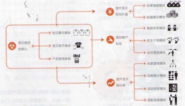 母婴用品内页设计 三联