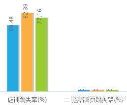 怎样做好店铺装修设计让销量翻翻？