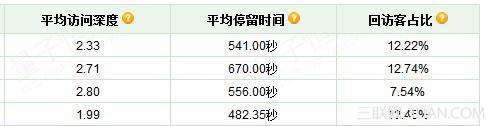 怎样做好店铺装修设计让销量翻翻？
