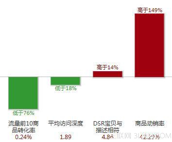 怎样做好店铺装修设计让销量翻翻？