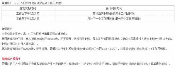 珠宝贷提现费怎么算的 珠宝贷怎么充值、投资、提现