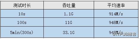 深耕企业组网 H3C企业主网交换机评测