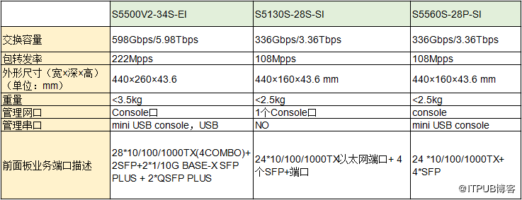 深耕企业组网 H3C企业主网交换机评测