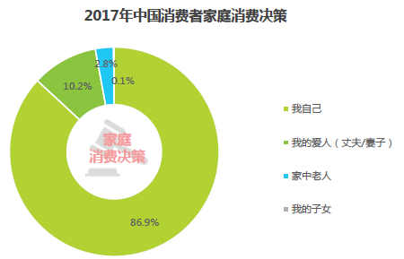 如何搭建付费制会员体系？