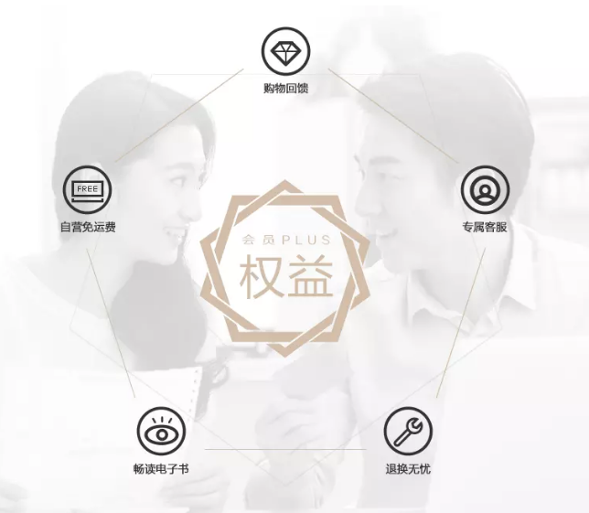 如何做出实用的会员积分与会员成长体系？
