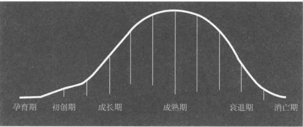 什么是用户运营？