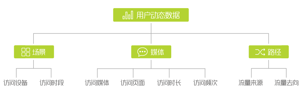 搞定用户画像只需5个步骤