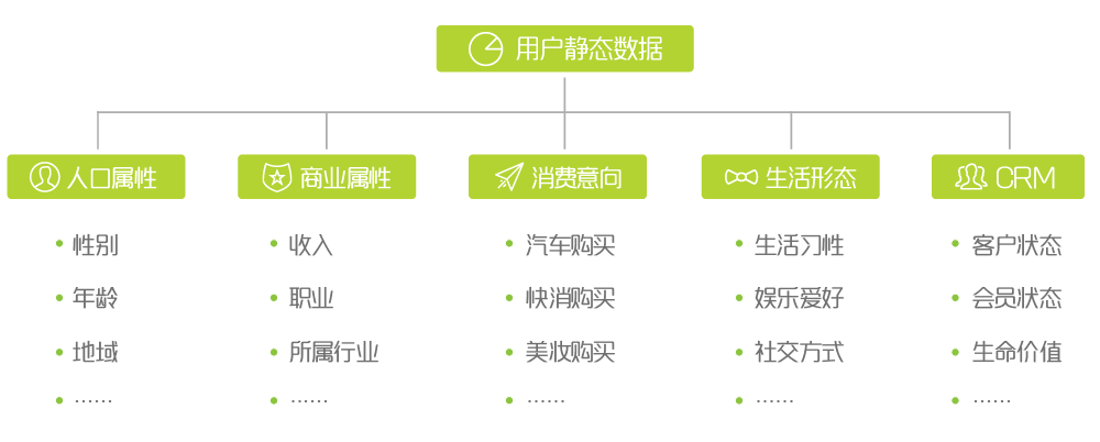 搞定用户画像只需5个步骤