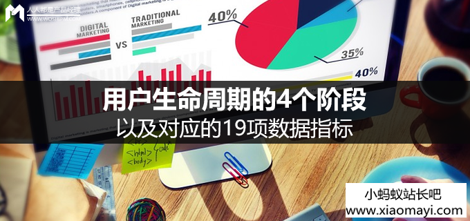内容类产品：用户生命周期的4个阶段以及对应的19项数据指标