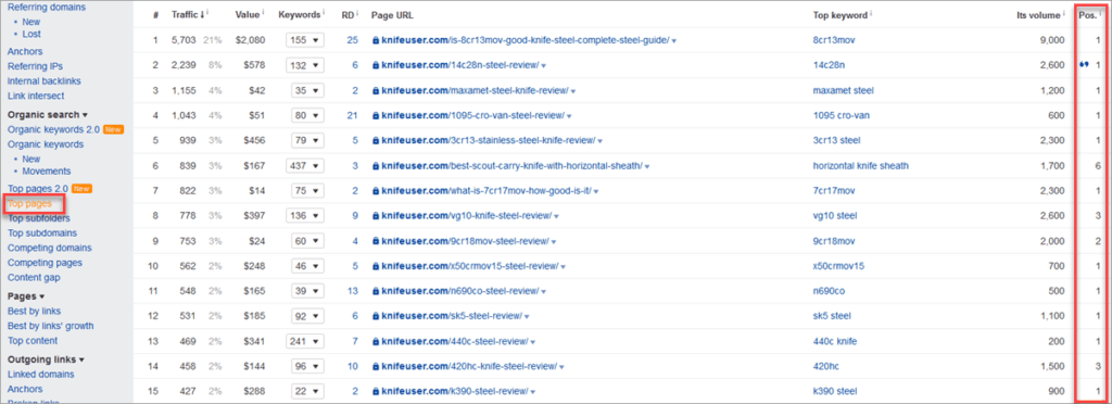 knifeuser-ahrefs-top-pages-report-1024x372.jpg