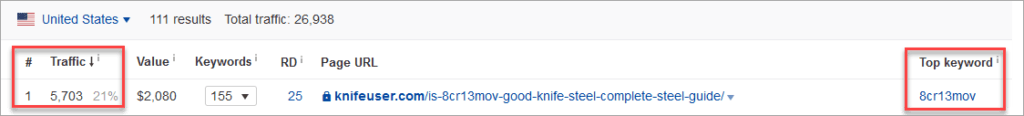 knifeuser-top-page-traffic-1024x116.jpg