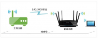 路由器这样设置，让WiFi起飞！