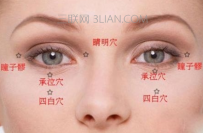 眼睛疲劳按摩哪里